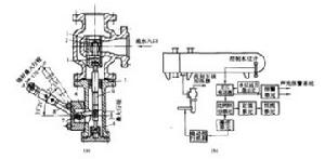 圖5 疏水調節閥及其控制系統