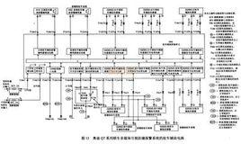 輔助電路