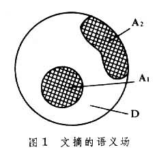 文摘編制法