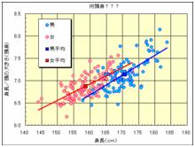 頭身比和頭全高