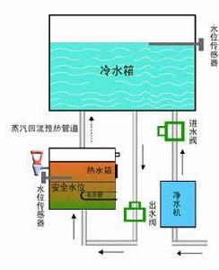 刷卡式開水器