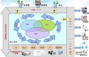 數字時代的信息系統