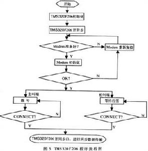 “貓”[Modem]