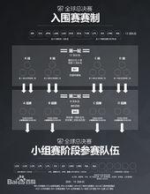 入圍賽詳細賽制情況