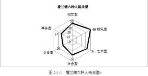 職業測評