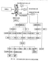 尿沉渣分析儀工作原理