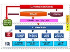 決策支持系統[人機智慧型系統]