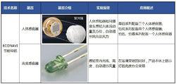 *ECONAVI節能導航技術裝置介紹及套用概述