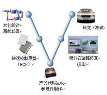 汽車電子