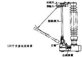 接地短路器