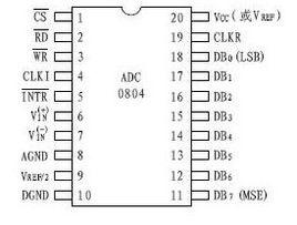 adc0804