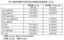 注射用替加環素