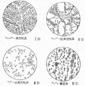 （圖）病因