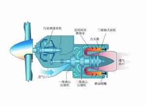 單軸式渦槳發動機