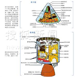 阿波羅月球探測器