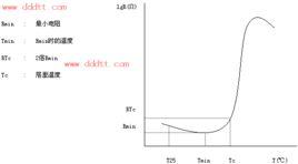 溫度係數