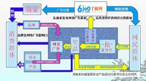 了解網商業模式圖示