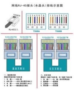 網線水晶頭接法