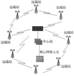 LMDS機構