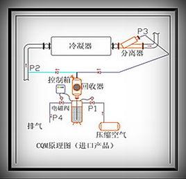 中央空調冷凝器自動清洗技術