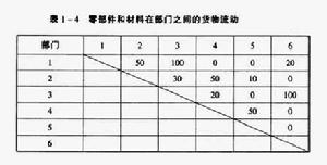 工藝導向法