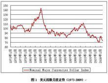 充分就業預算盈餘