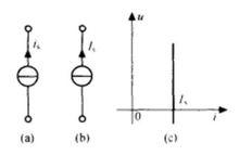 理想電流源及其伏安特性