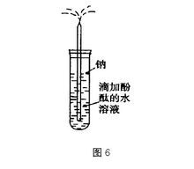 金屬鈉跟水的反應