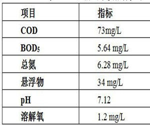 水質指標