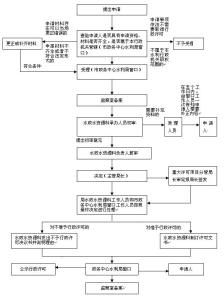 論證方法