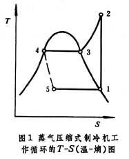 制冷機循環