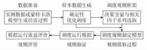 ISO理論基木技術路線