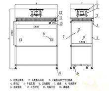 圖1 潔淨工作檯結構示意圖