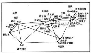 區域性貨幣一體化