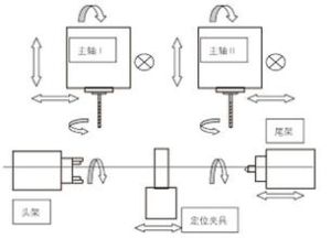 工序集中