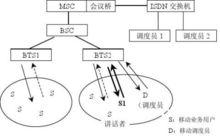 業務用戶S1是發起者的信道占用者