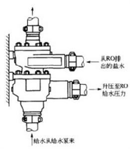 衝擊式渦輪機