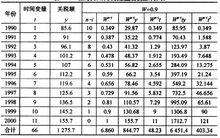 某海關口岸關稅額直線模擬計算表