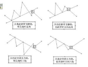 右手交易原則