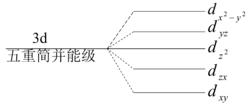 晶體場效應