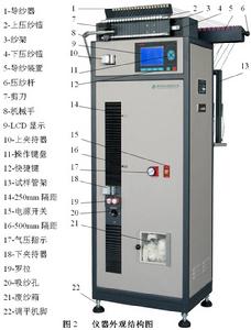 全自動機械結構關聯圖片