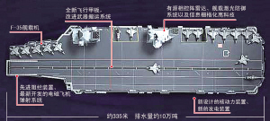 （圖）福特級航母