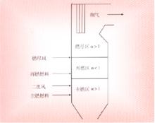 圖1再燃原理示意