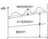 長期負債