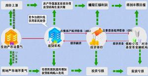 （圖）次貸危機