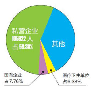 就業報告