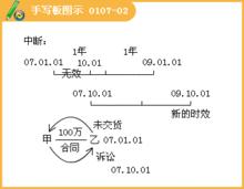 最長訴訟時效