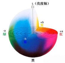 色差數據Lab坐標系