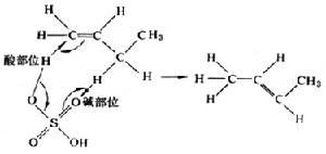 酸鹼催化作用