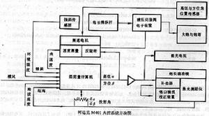 法國柯達克M401火控系統